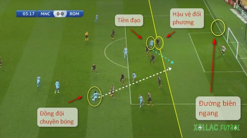 Việt vị là gì? Phạt lỗi việt vị như thế nào?